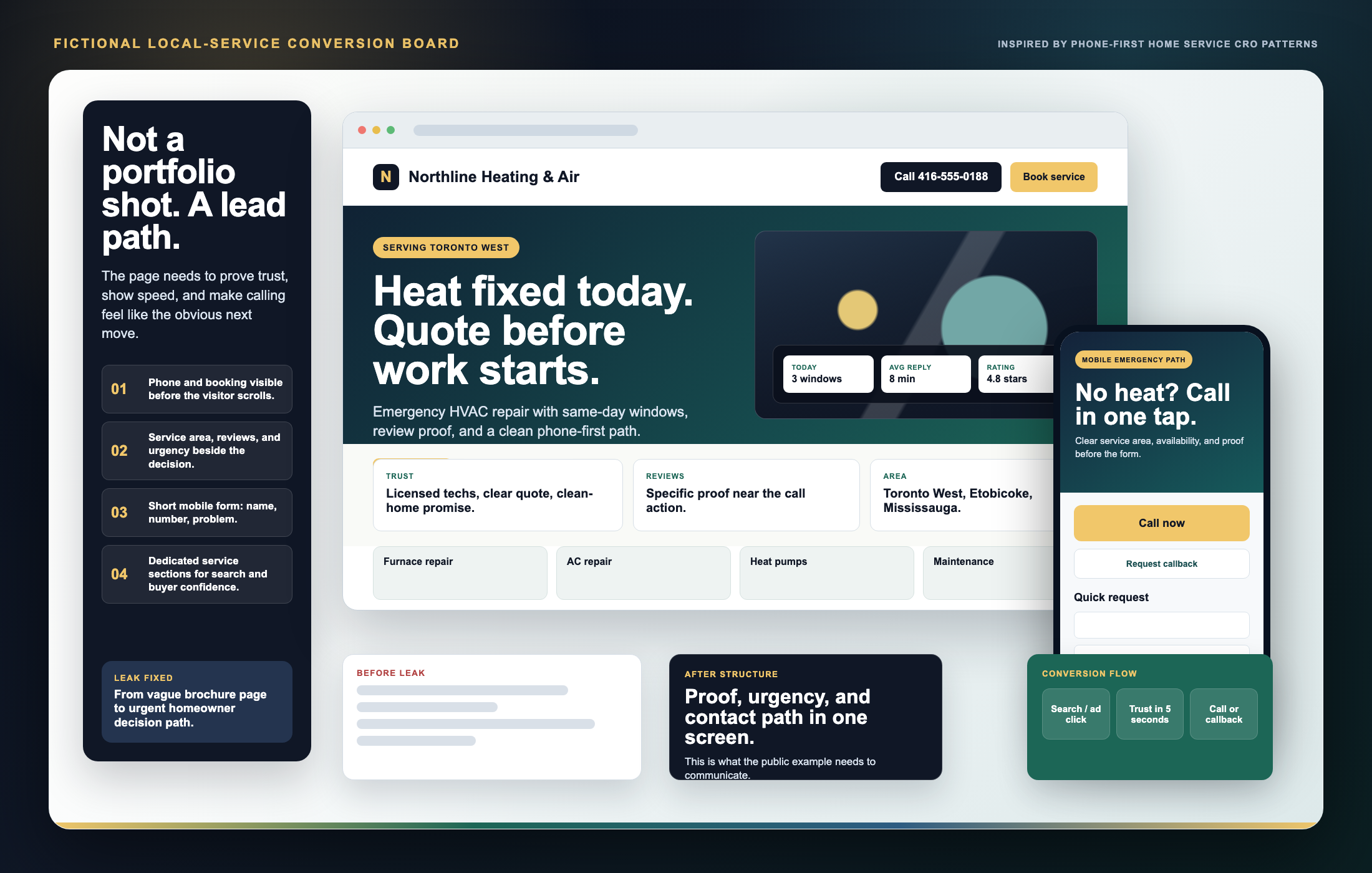 Fictional local-service conversion board by Kailash Web Services
